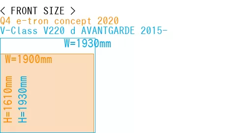#Q4 e-tron concept 2020 + V-Class V220 d AVANTGARDE 2015-